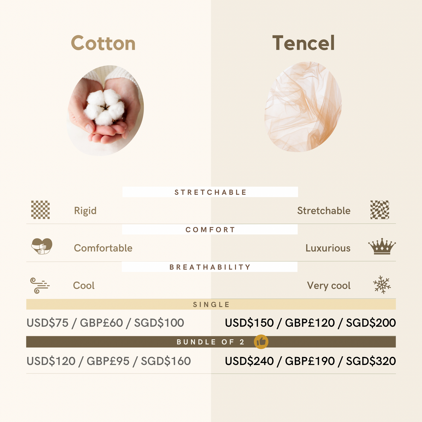 Eczema Scratch Mitten